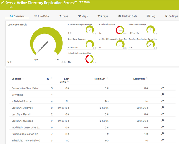 Active Directory Replication Errors Sensor