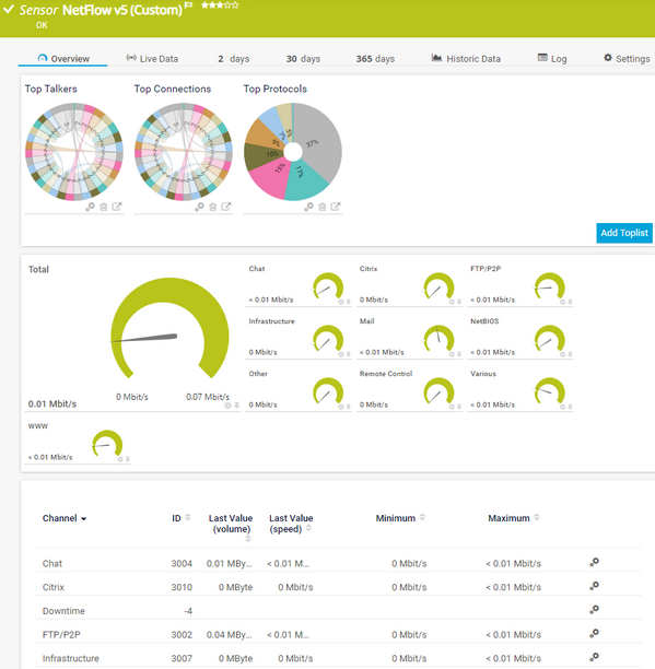 NetFlow v5 (Custom) Sensor