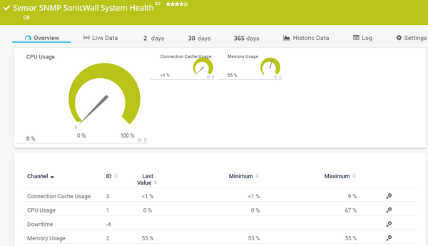 SNMP SonicWall System Health Sensor