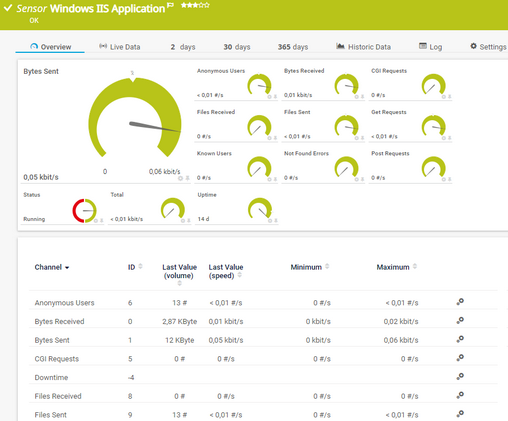 Windows IIS Application Sensor